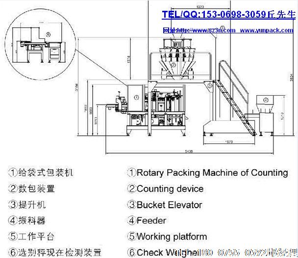 包裝機(jī)械是最為廣泛而又充滿變化的市場(chǎng),因?yàn)榘b機(jī)械所針對(duì)的對(duì)象的生產(chǎn)在無時(shí)不刻的變化